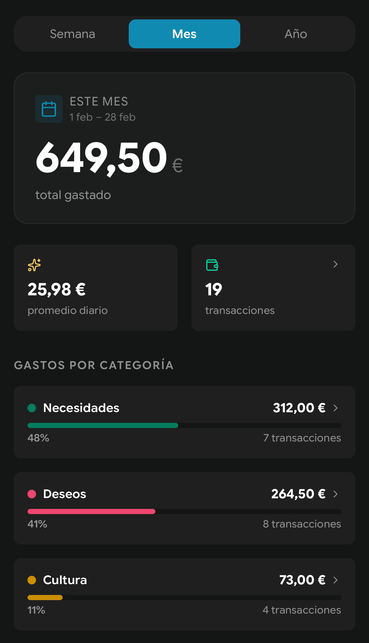 Estadísticas mostrando desglose de gastos
